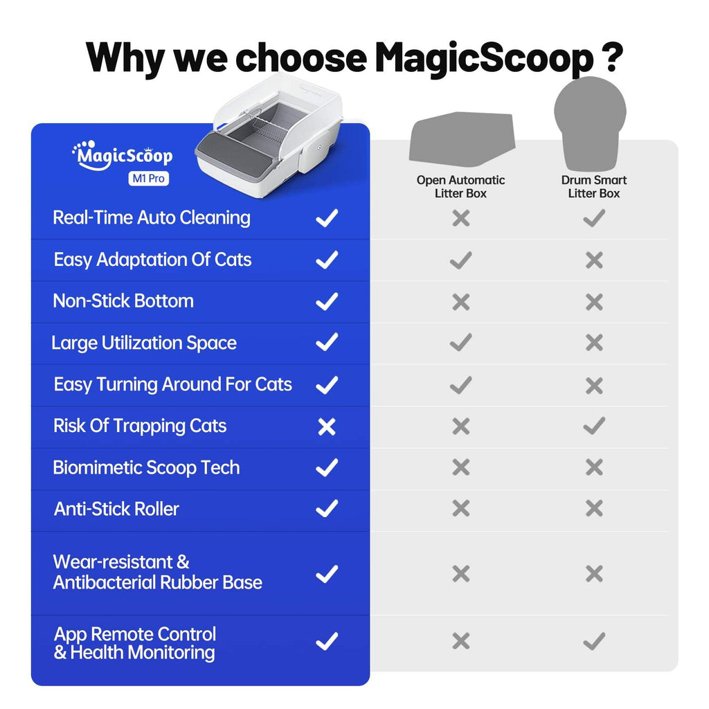 Smart Self-Cleaning Litter Box for Cats