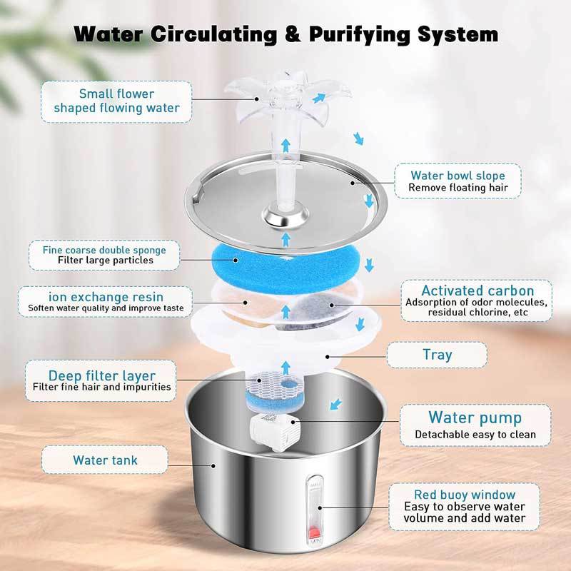 Smart Stainless Water Fountain for Happy Pets